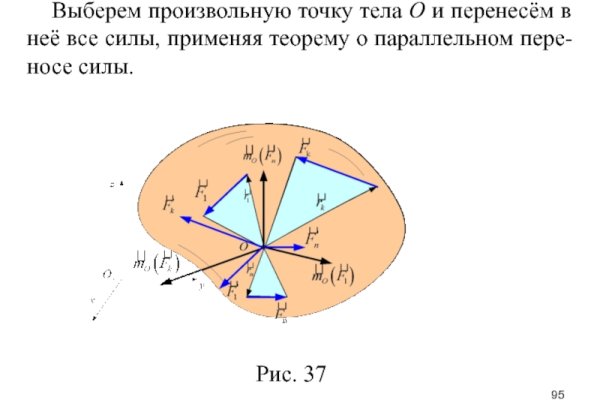 Что такое кракен в интернете