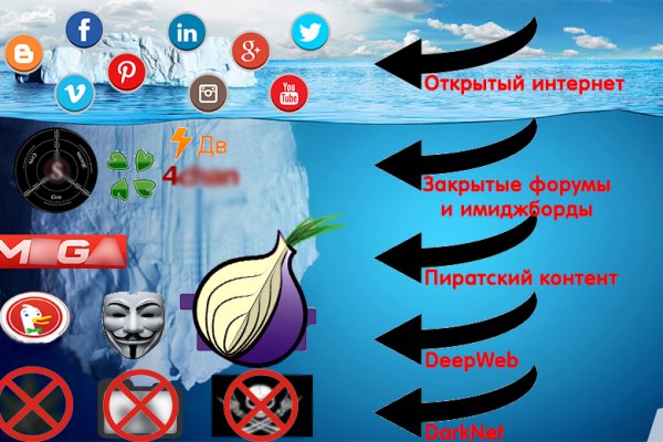Kraken darknet kraken darknet 2n com